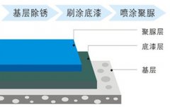 鐵構(gòu)件外部應(yīng)用噴涂聚脲鋼結(jié)構(gòu)防腐噴涂機(jī)